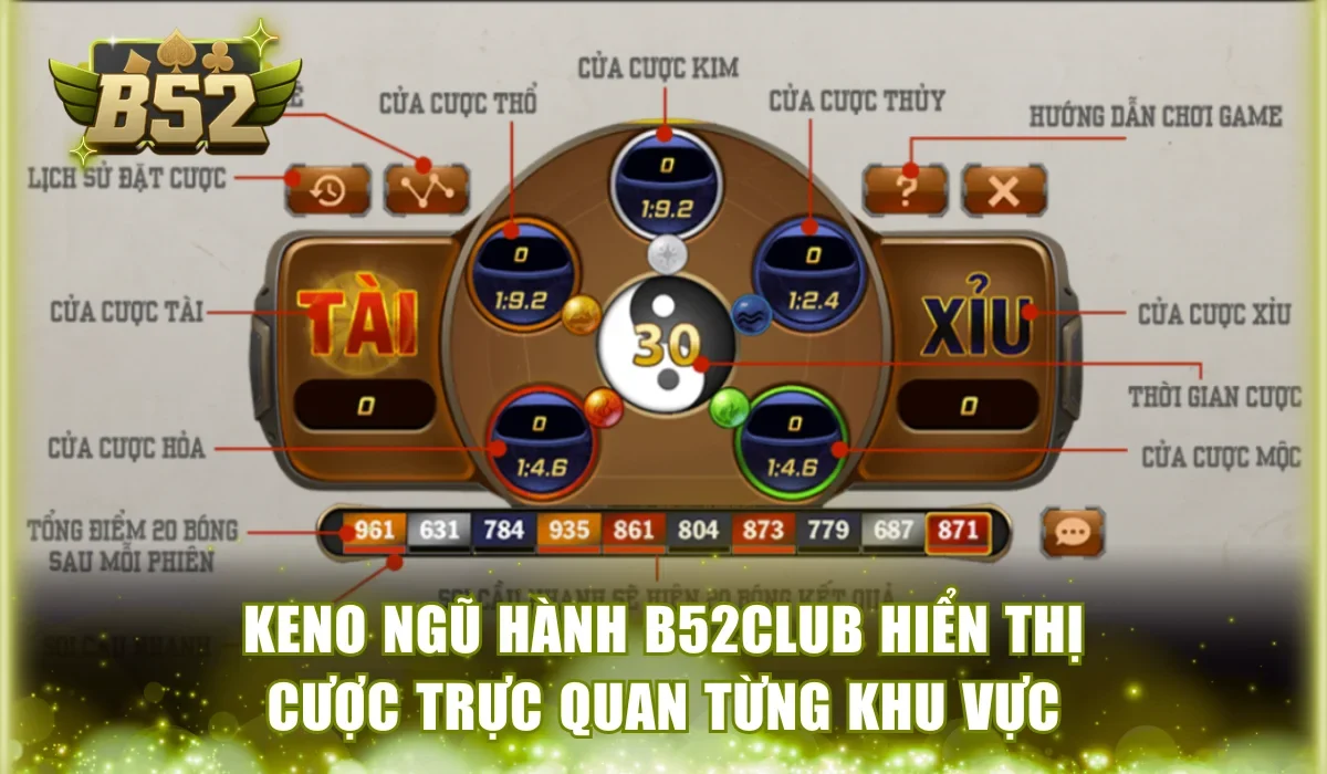 Keno Ngũ Hành B52Club hiển thị cược trực quan từng khu vực