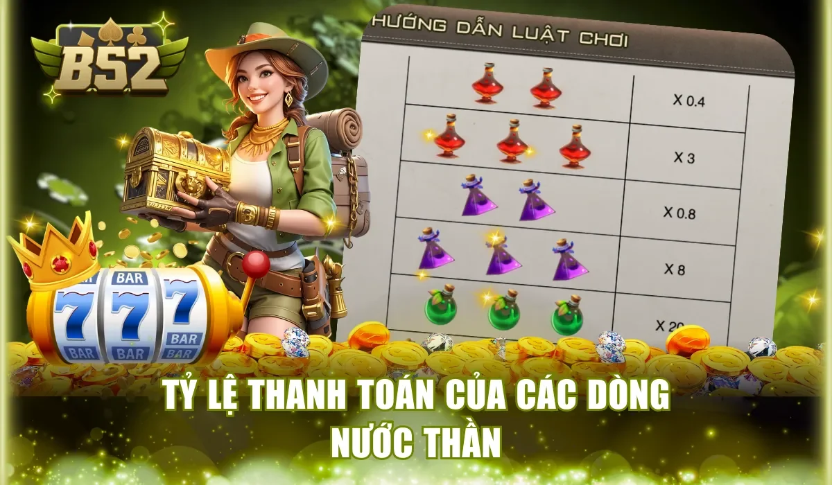 Tỷ lệ thanh toán của các dòng nước thần